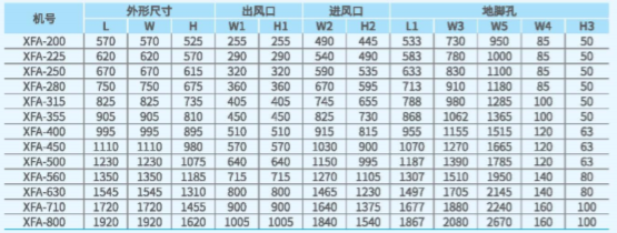 XFA離心式消防排煙風(fēng)機尺寸圖2 XFA離心式消防排煙風(fēng)機尺寸圖2