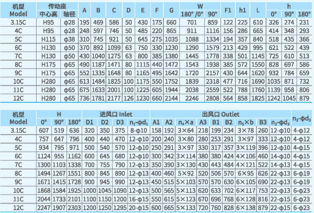 XFYW-SQ系列鍋爐離心引風(fēng)機(jī)尺寸 XFYW-SQ系列鍋爐離心引風(fēng)機(jī)尺寸