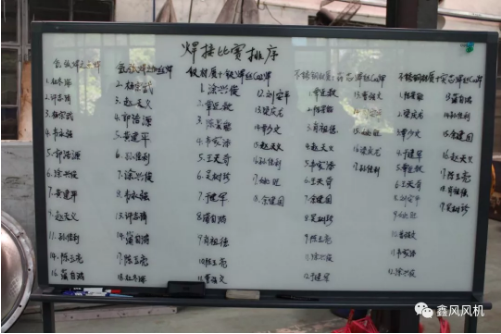 鑫風(fēng)第二屆焊接比武大賽排名 鑫風(fēng)第二屆焊接比武大賽排名