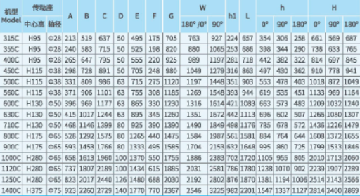 XFB離心風機外型參數(shù) XFB離心風機外型參數(shù)